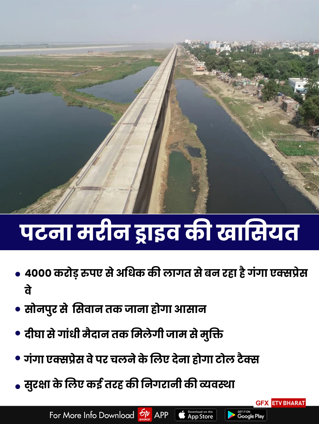 CM Nitish Kumar will inaugurate Digha Ganga Path