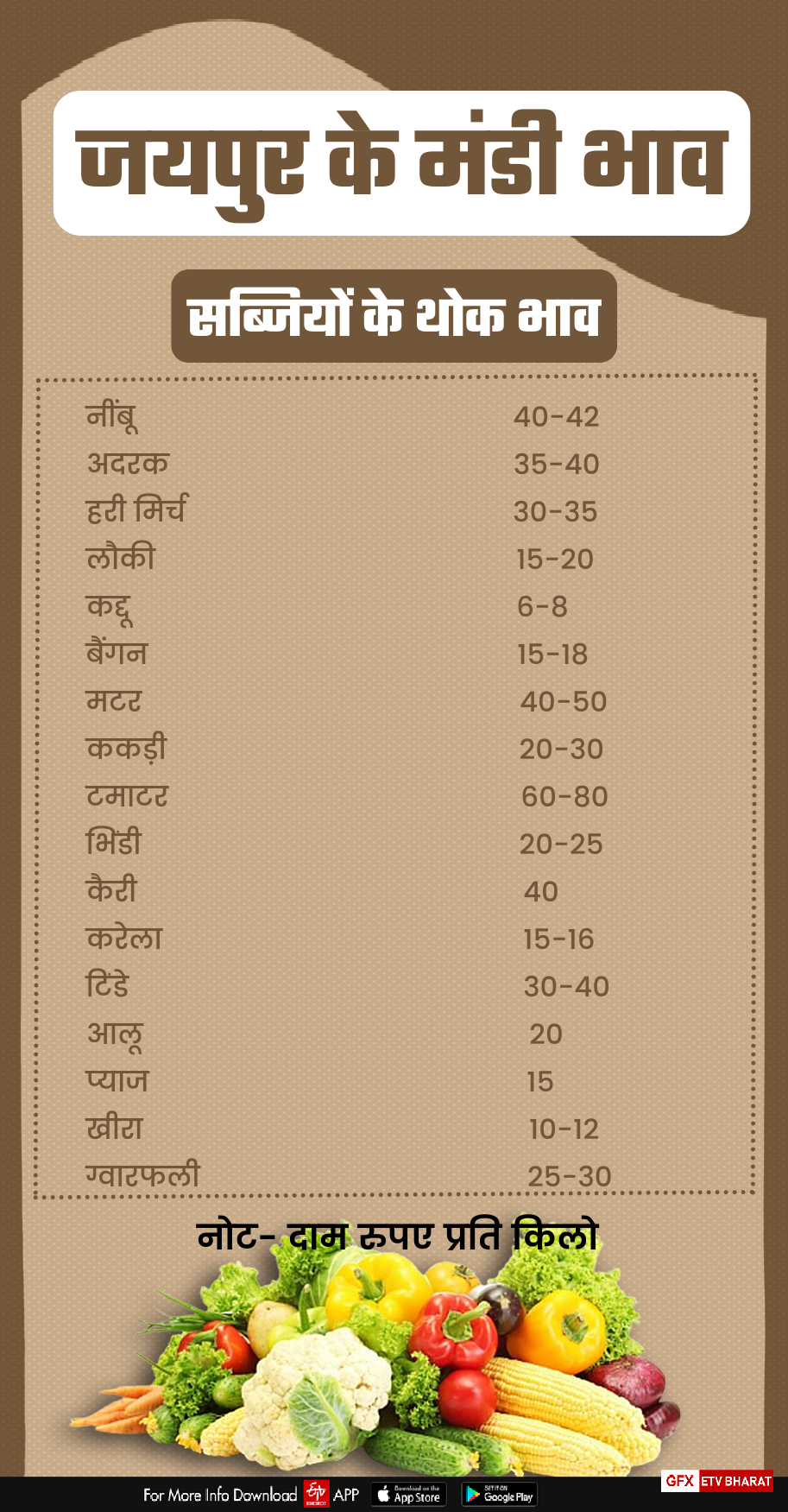Jaipur Mandi Rate