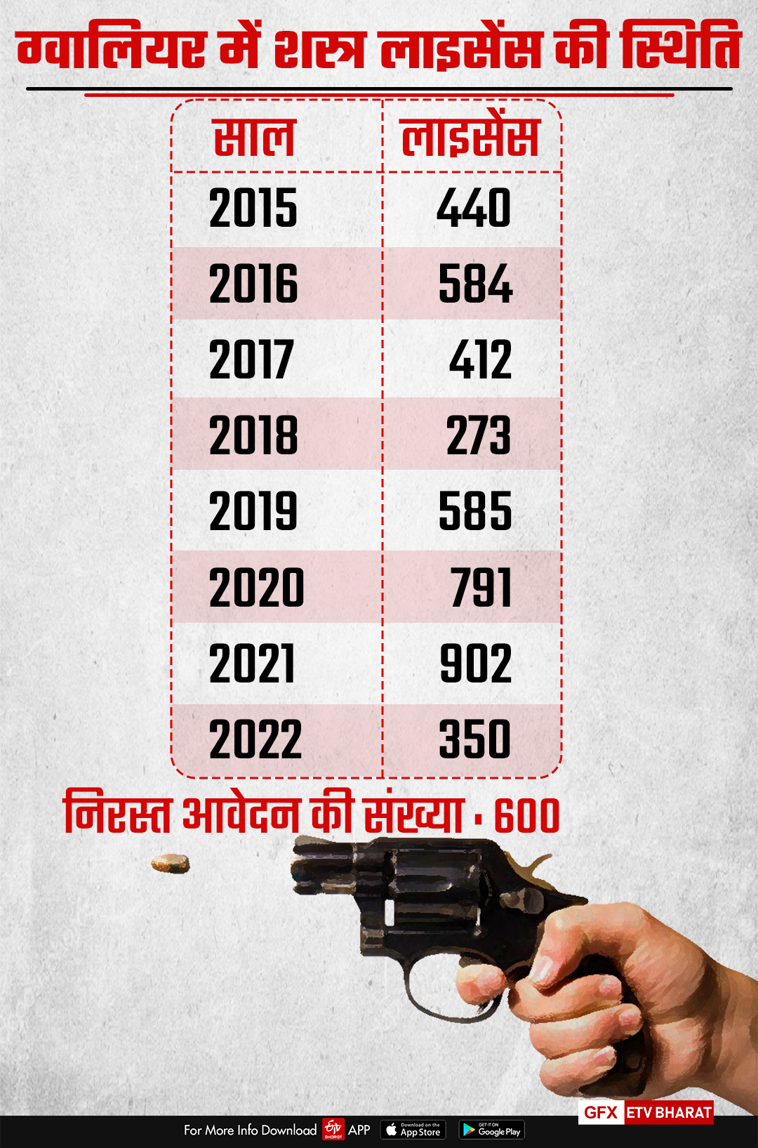 Gwalior Unique demand of voters