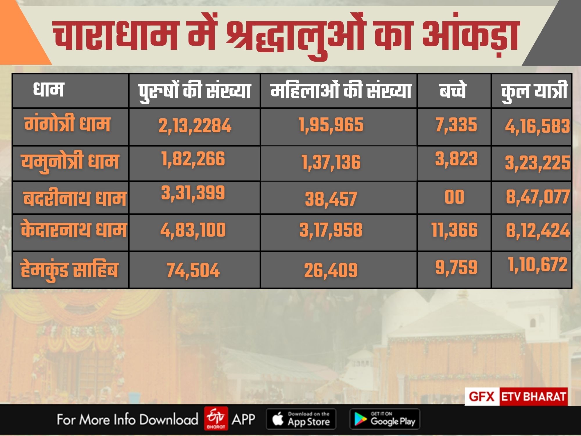 Uttarakhand Chardham Yatra