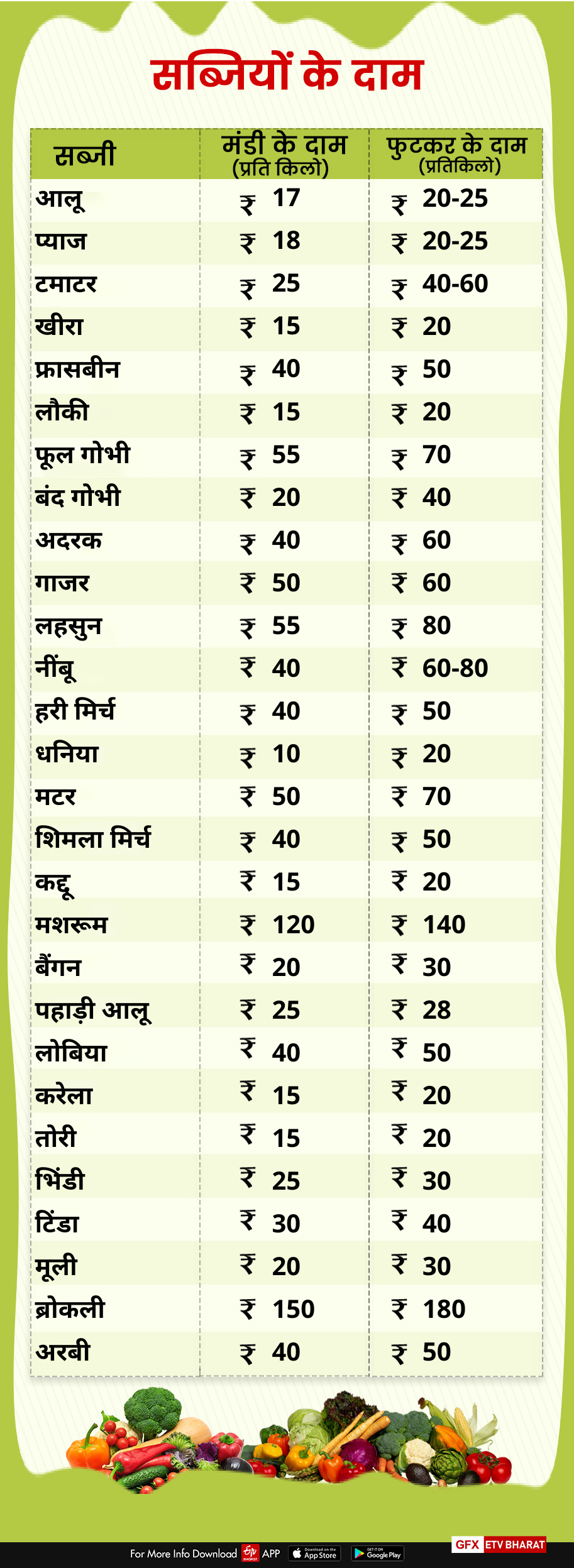 uttarakhand fruit vegetable rate