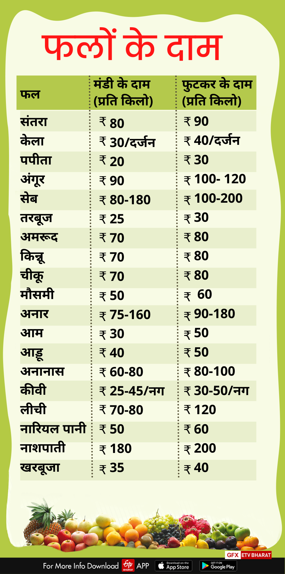 uttarakhand fruit vegetable rate