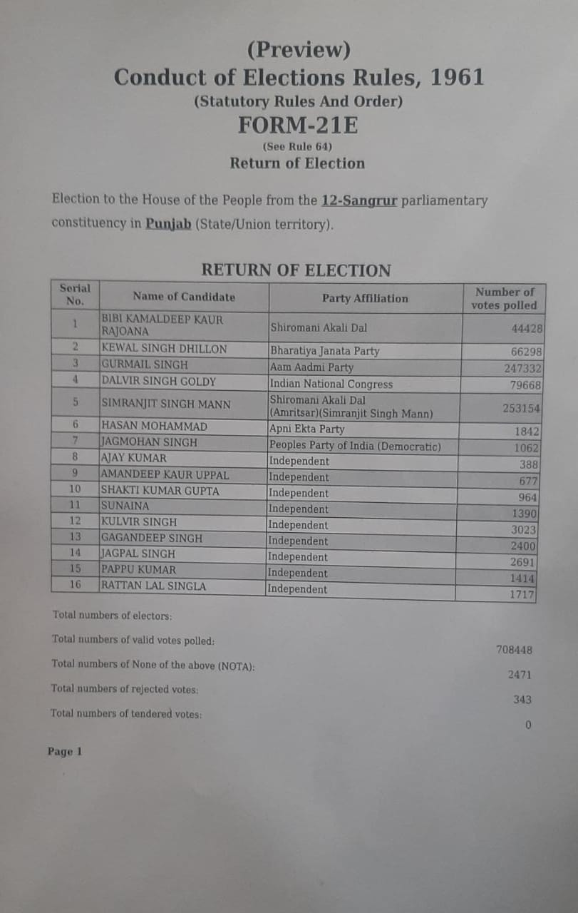 Sangrur By Election Result Updates