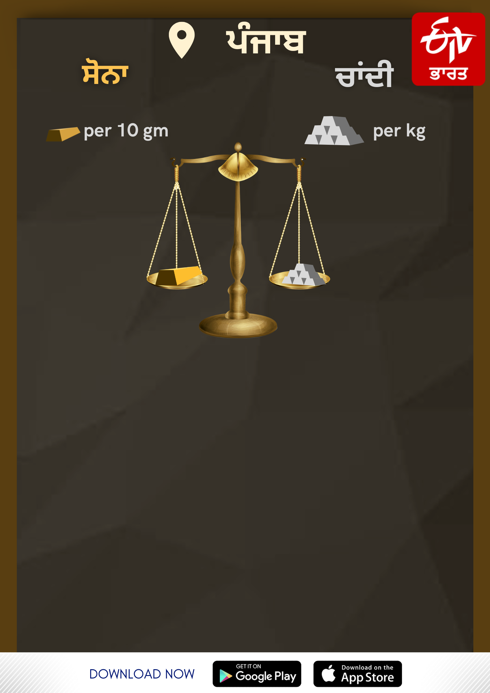 Gold and silver prices In punjab: ਚਾਂਦੀ ਦੇ ਰੇਟ 'ਚ ਹੋਇਆ ਵਾਧਾ, ਜਾਣੋ ਸੋਨੇ ਦਾ ਭਾਅ