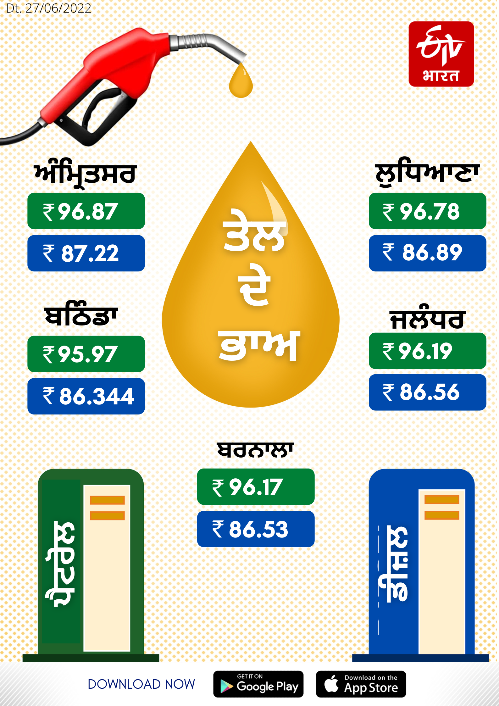 Petrol and diesel prices: ਜਾਣੋ, ਪੰਜਾਬ ਵਿੱਚ ਕੀ ਰੇਟ ਵਿਕ ਰਿਹੈ ਪੈਟਰੋਲ ਅਤੇ ਡੀਜ਼ਲ