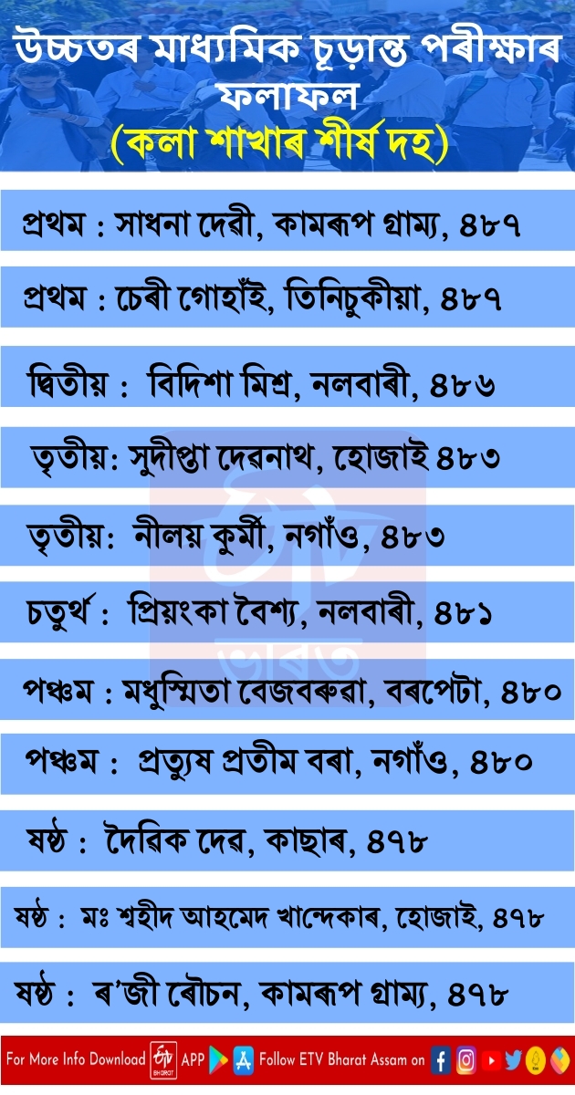 HS Arts Result