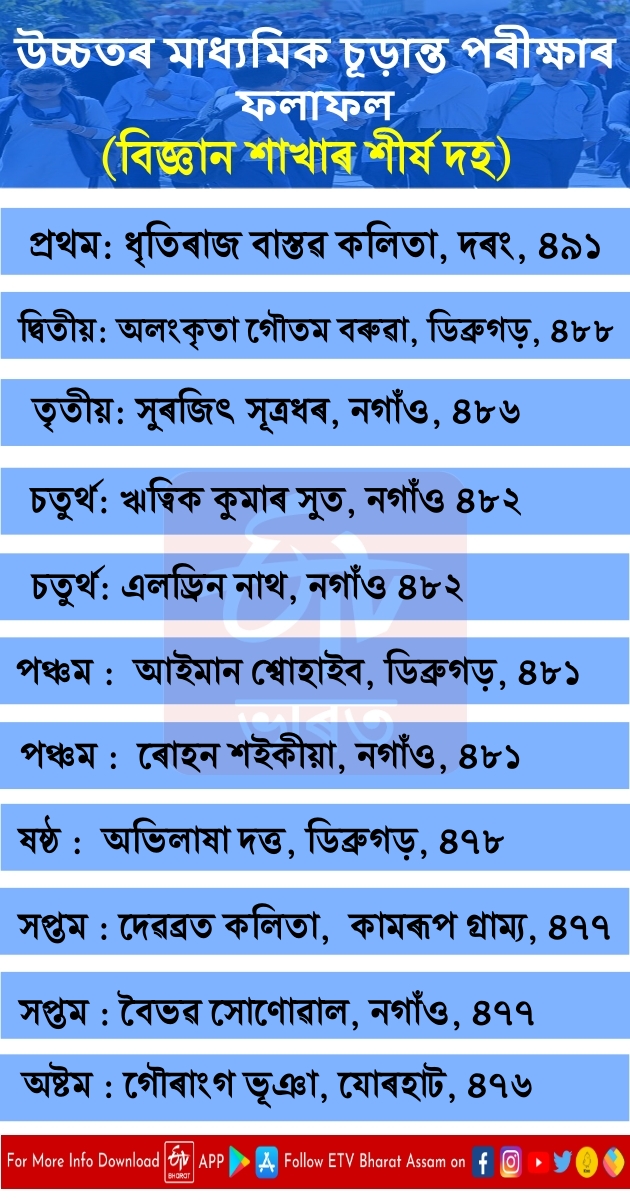 HS EXAM RESULT 2022