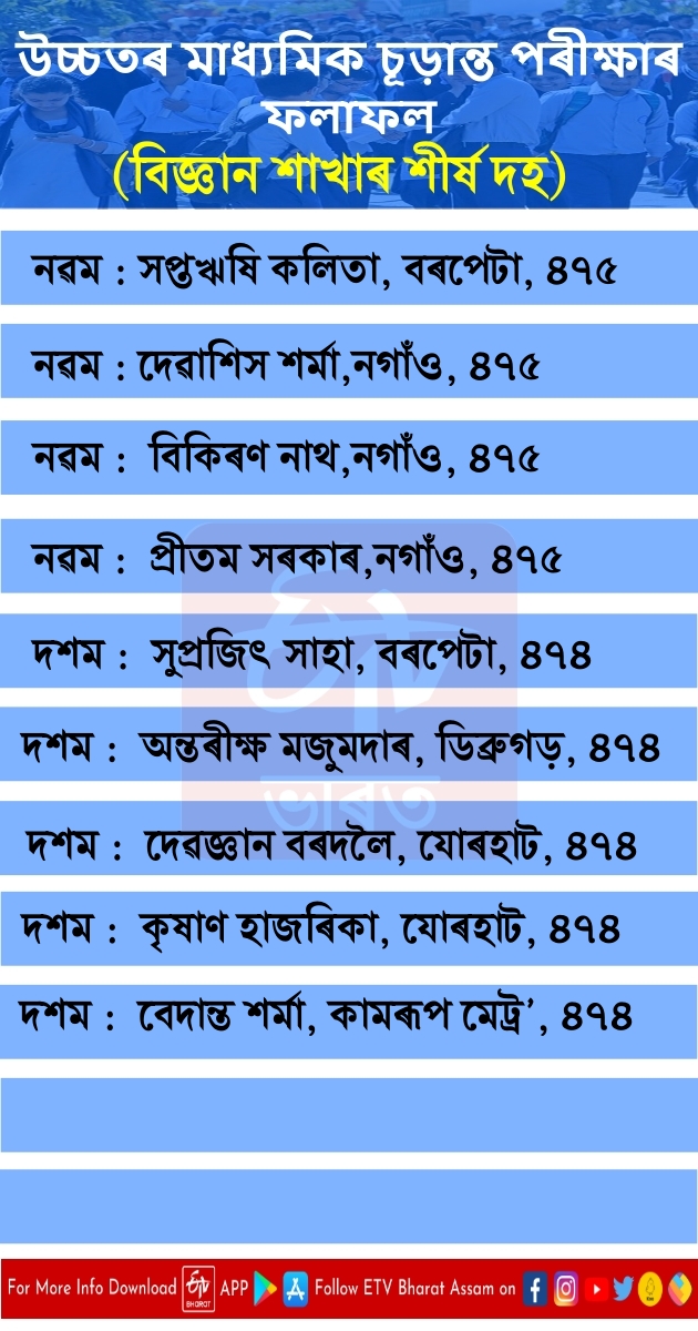 HS EXAM RESULT 2022