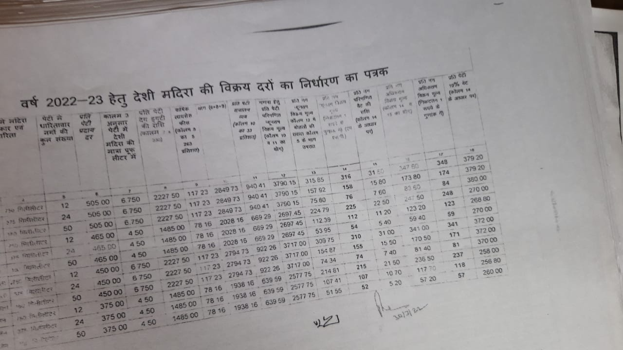 MP Mayor Election 2022 chhindwara district administration permitted liquor in election