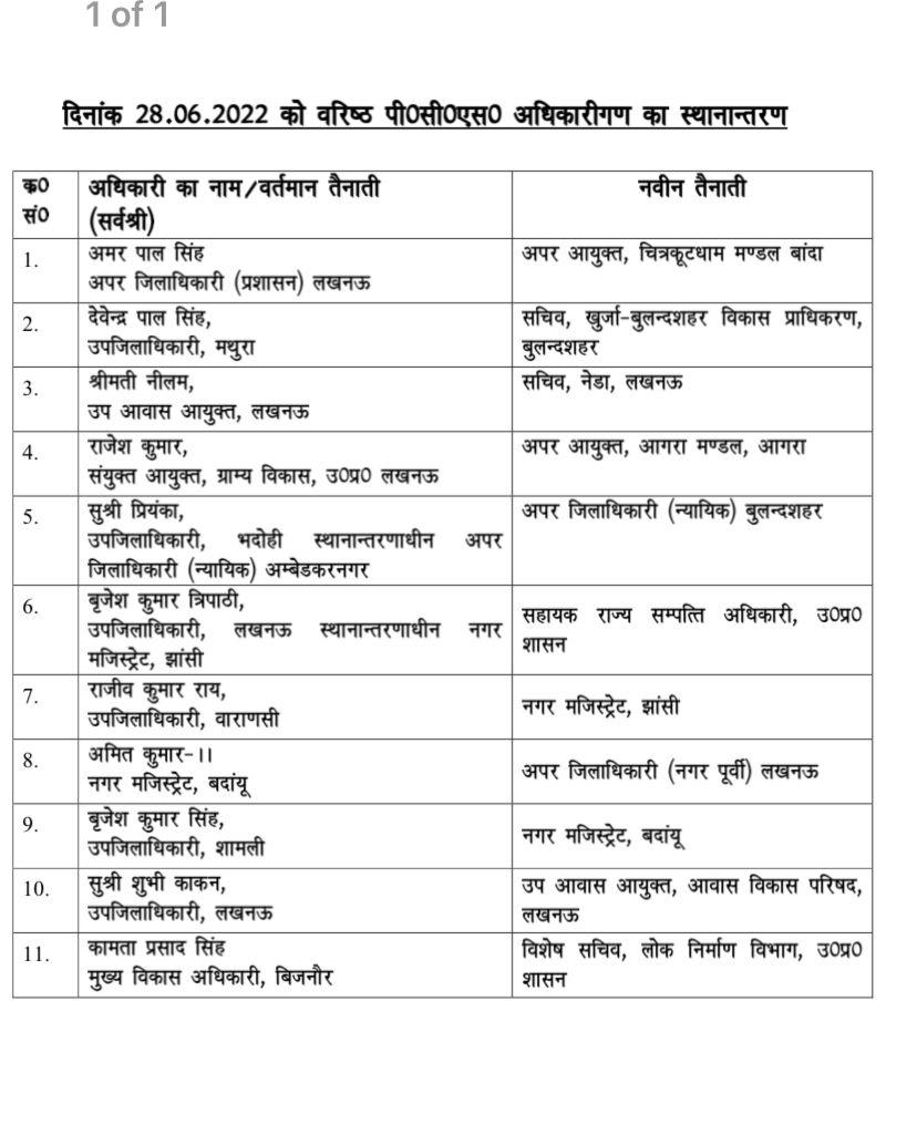 PCS अधिकारियों के तबादले की लिस्ट