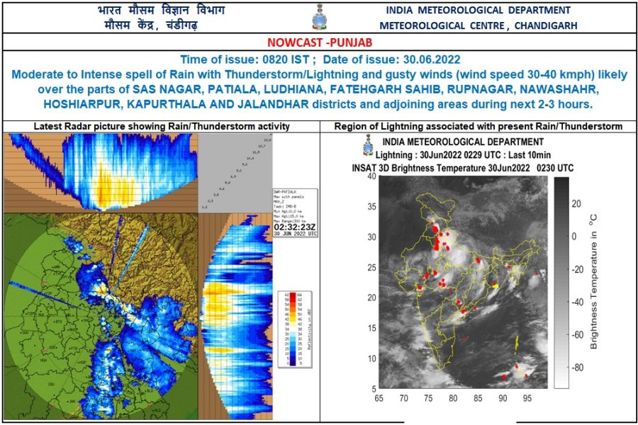 Weather Update of Haryana