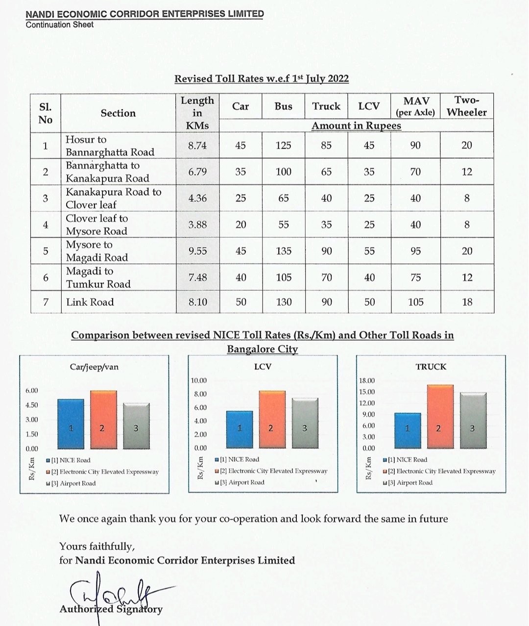 Postponement of toll rate hike of Bangalore Nice Road