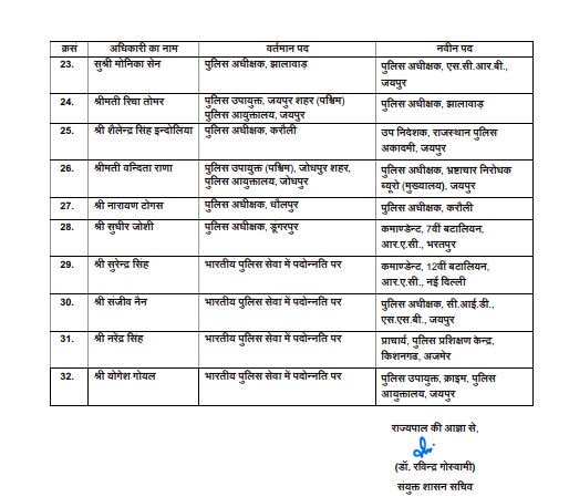 32 IPS Transferred in Rajasthan