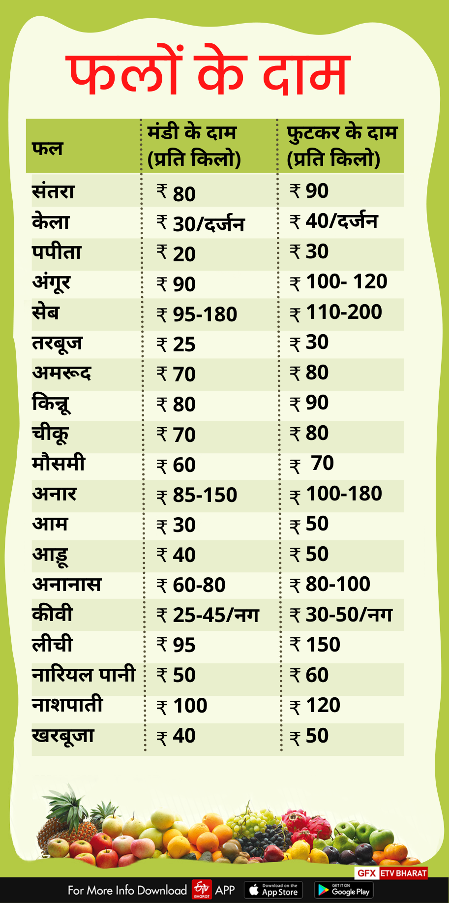 Dehradun vegetables price