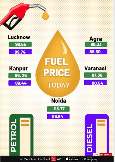 पेट्रोल-डीजल के दाम