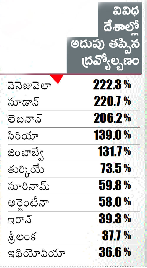 india inflation