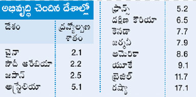 india inflation