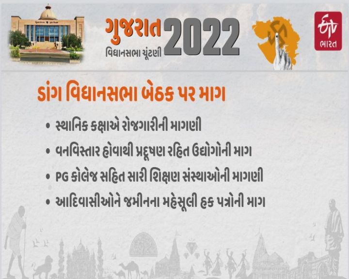 આદિવાસી વિસ્તારની આગવી માગણીઓ છે