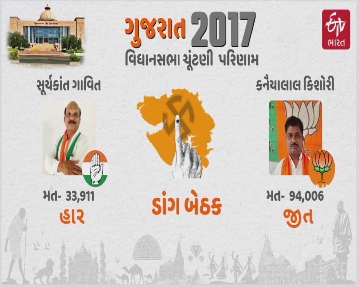 ભાજપ માટે આ વખતે વિન વિન સિચ્યૂએશન રહેશે?