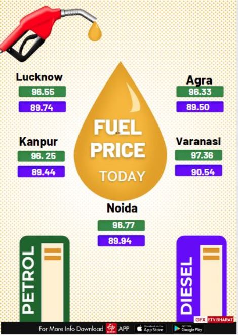 पेट्रोल-डीजल के दाम.