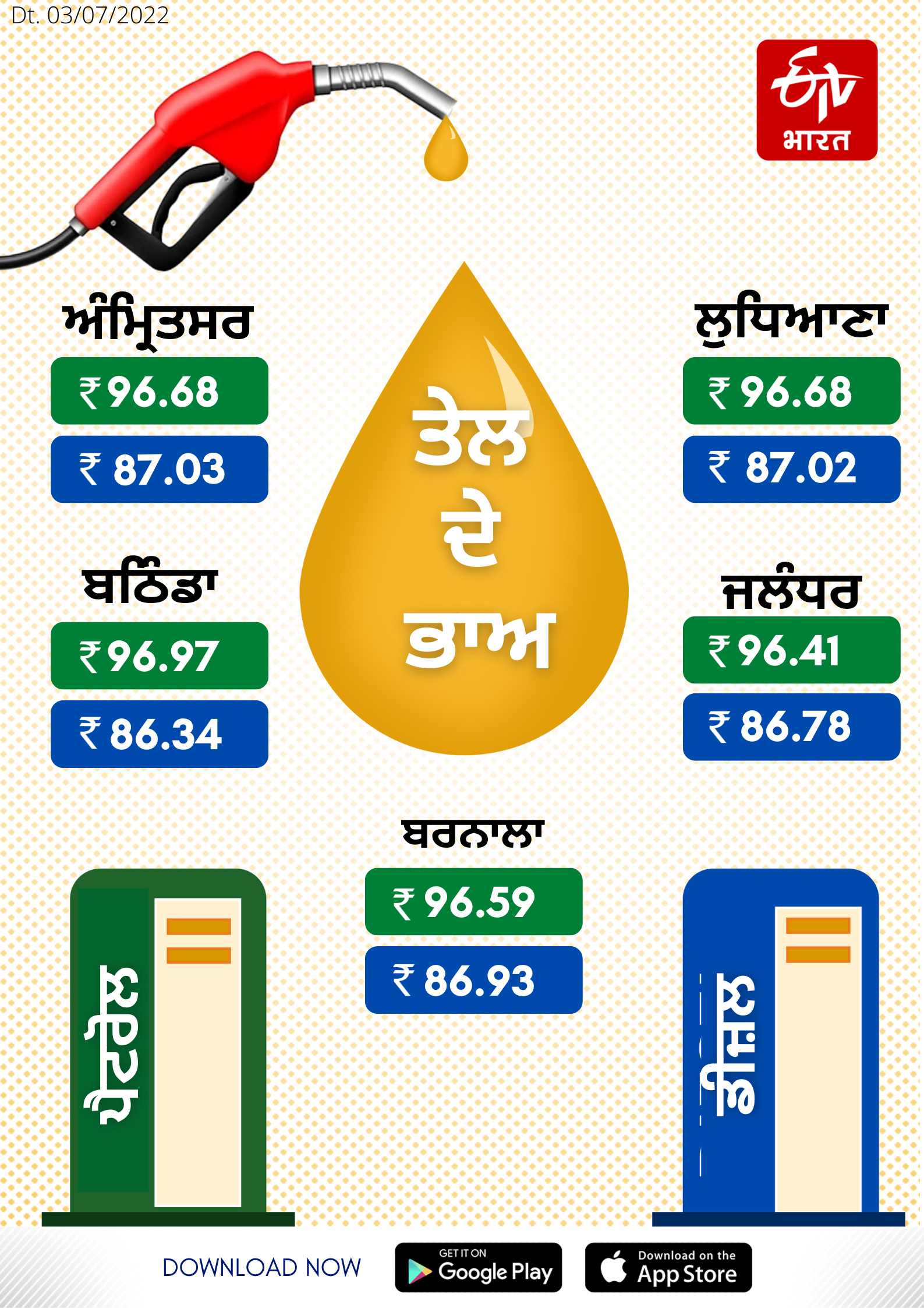 fuel prices in punjab: ਪੰਜਾਬ ਵਿੱਚ ਕੀ ਰੇਟ ਵਿਕ ਰਿਹੈ ਪੈਟਰੋਲ ਅਤੇ ਡੀਜ਼ਲ, ਜਾਣੋ