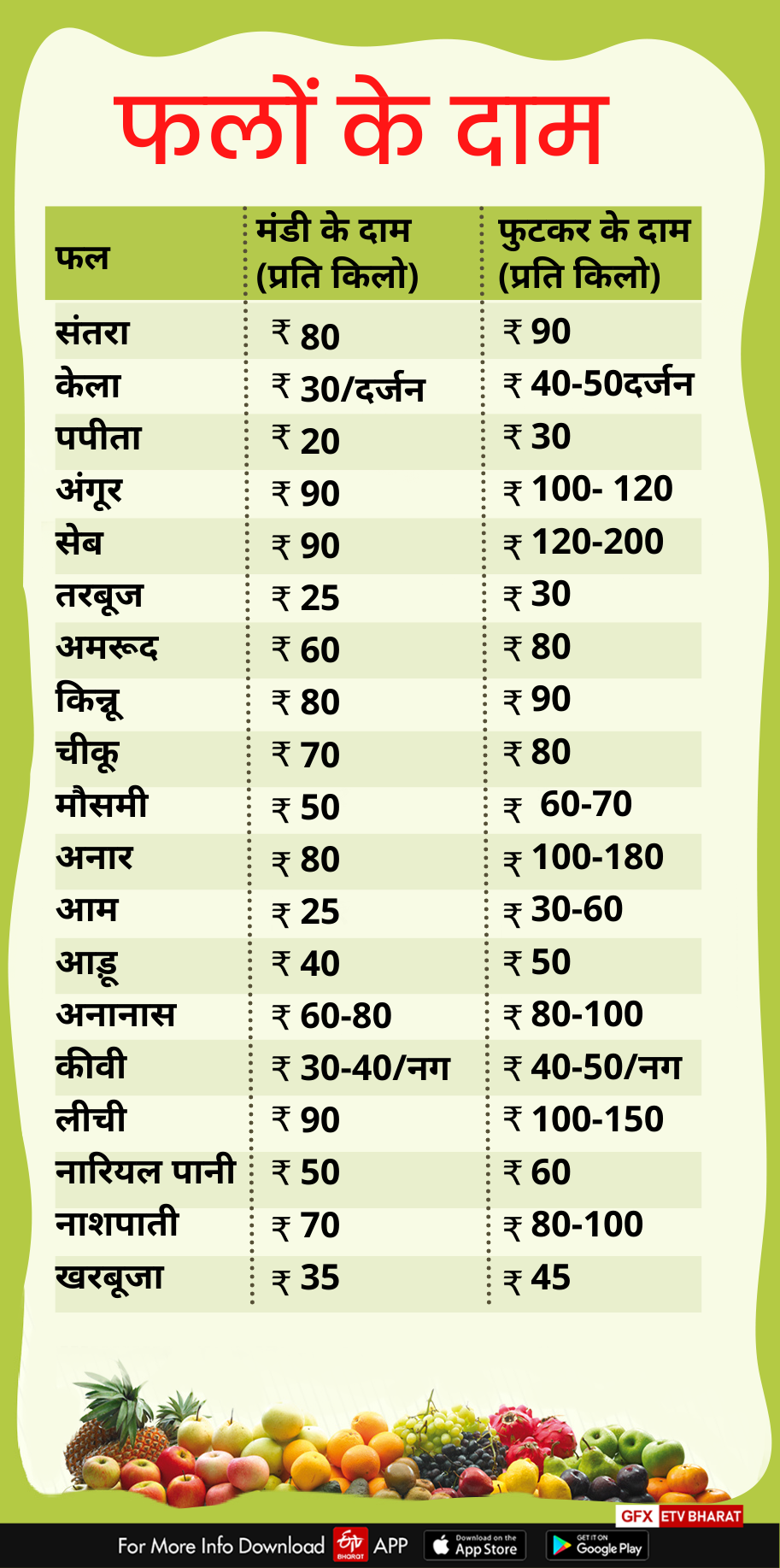 dehradun