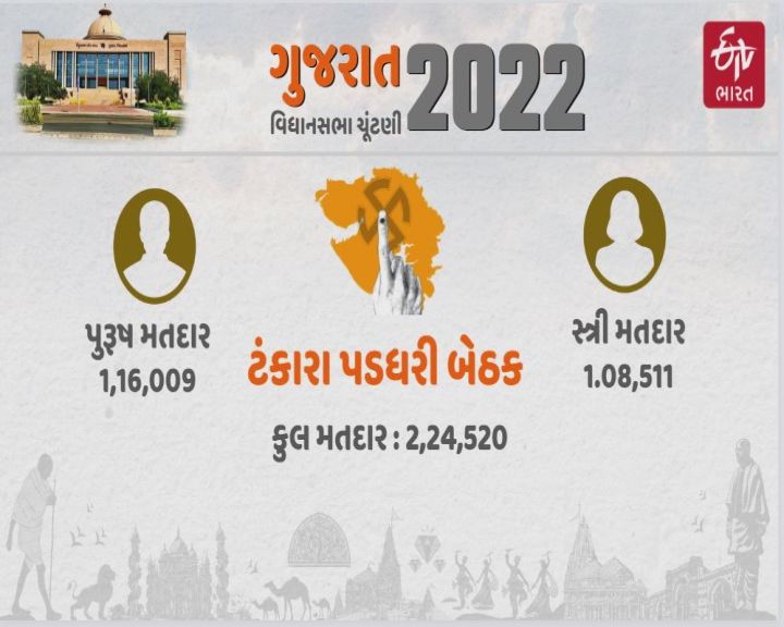 આગામી ચૂંટણીમાં આ સંખ્યામાં વધારો નોંઘાશે