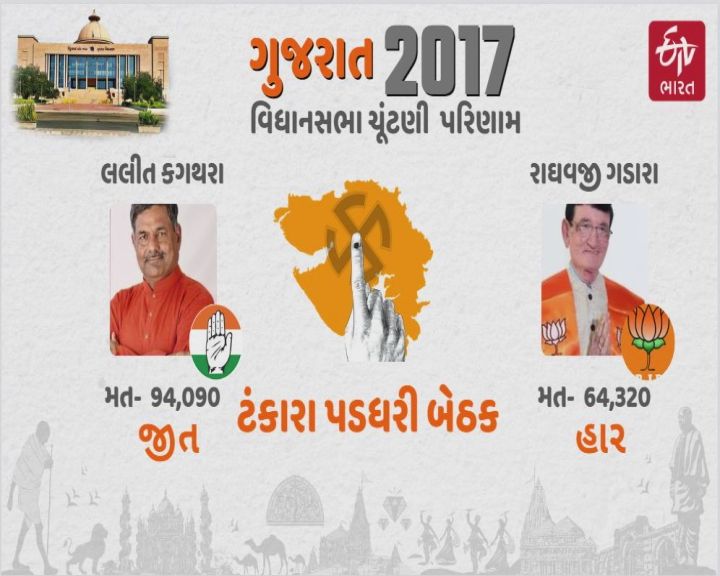 કોંગ્રેસ પાસેથી ફરી બેઠક પાછી લેવાનો પડકાર