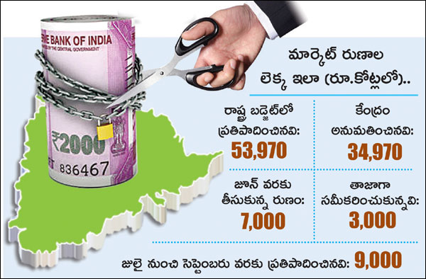 Telangana state debt