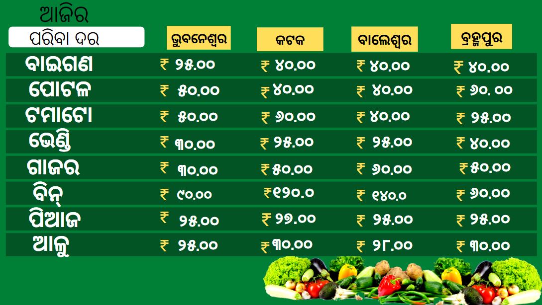 know vegetable price in odisha market today