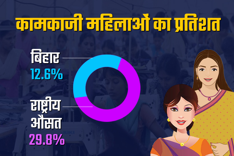 Periodic Labour Force Survey 2020-21