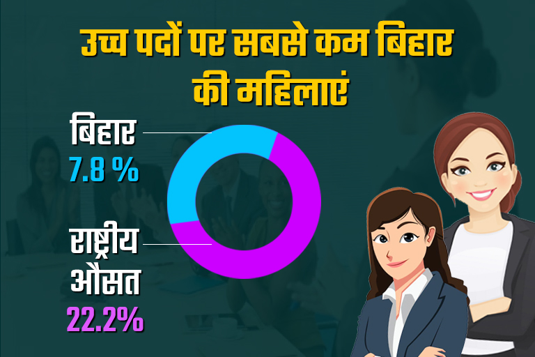 Periodic Labour Force Survey 2020-21