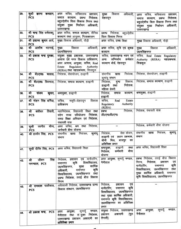 Uttarakhand govt