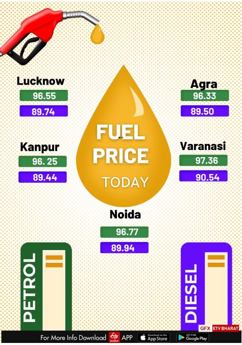 पेट्रोल डीजल के दाम.