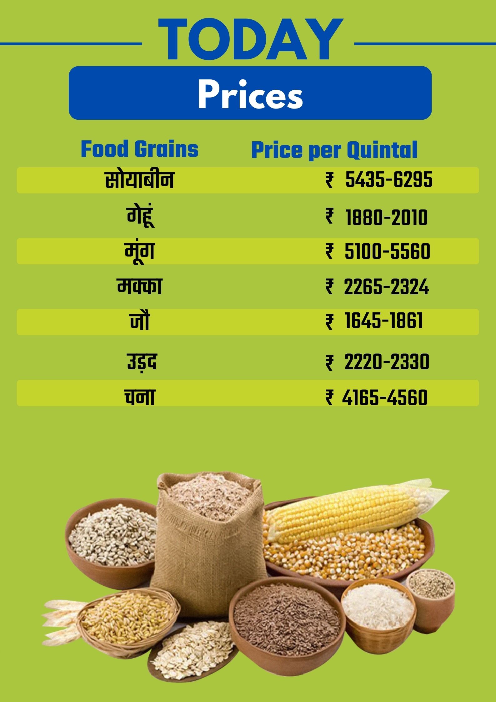 Bhopal Mandi Rate