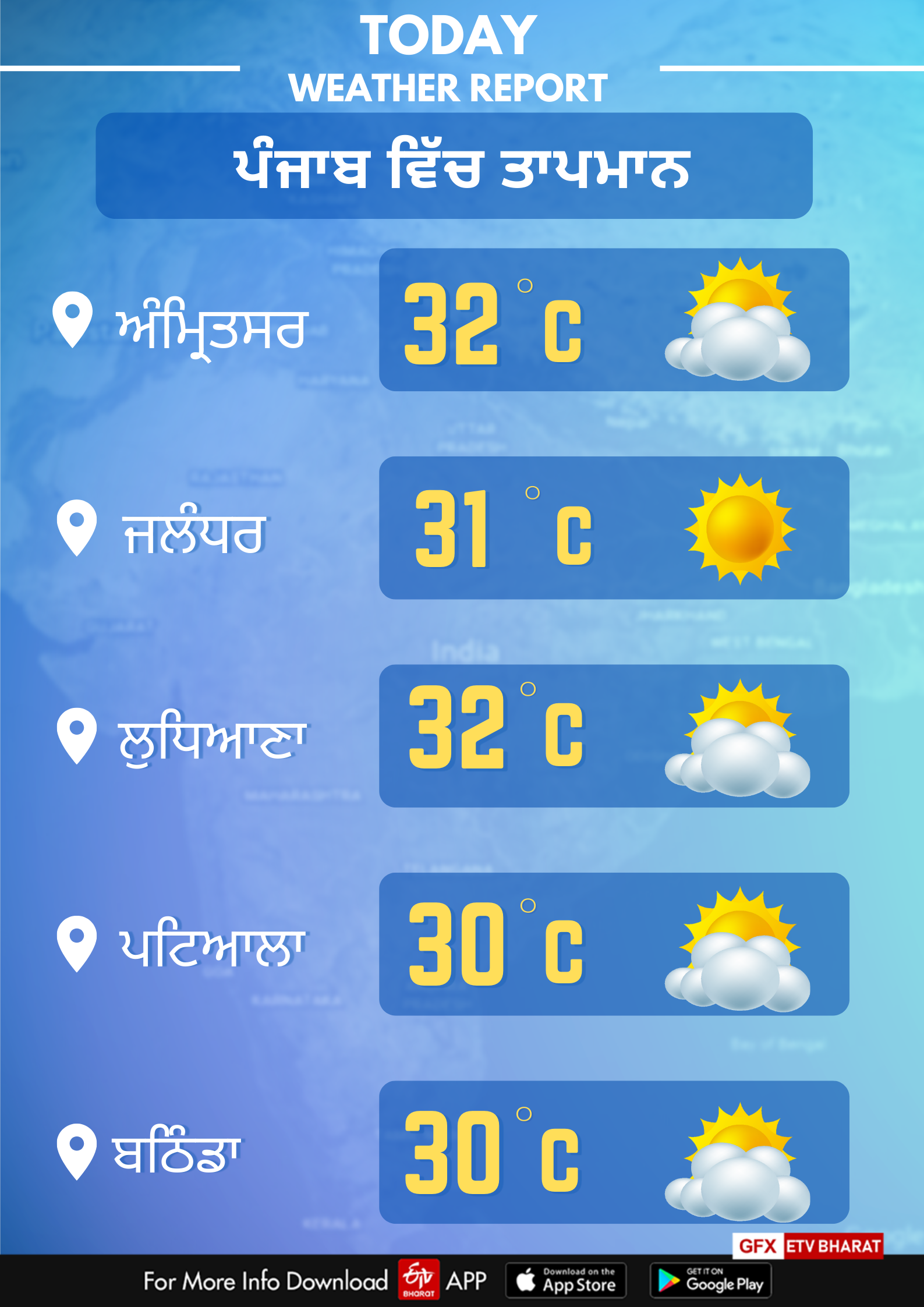 Weather Report: ਪੰਜਾਬ ਦੇ ਕਈ ਸ਼ਹਿਰਾਂ ’ਚ ਮੀਂਹ ਦਾ ਅਲਰਟ, ਜਾਣੋ ਆਪਣੇ ਸ਼ਹਿਰ ਦਾ ਤਾਪਮਾਨ