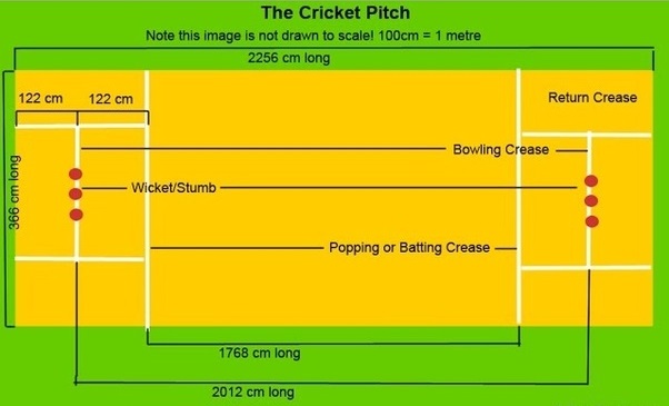 ICC ANNOUNCED NEW CRICKET RULES AND MANKADING