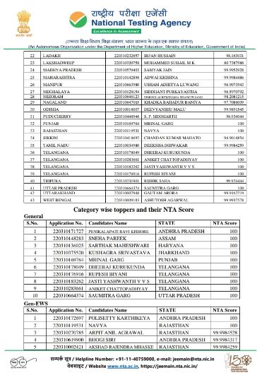 JEE Main RESULT:  ଓଡିଶା ଟପ୍ପର ଦିବ୍ୟାଂଶୁ ମାଲୁ