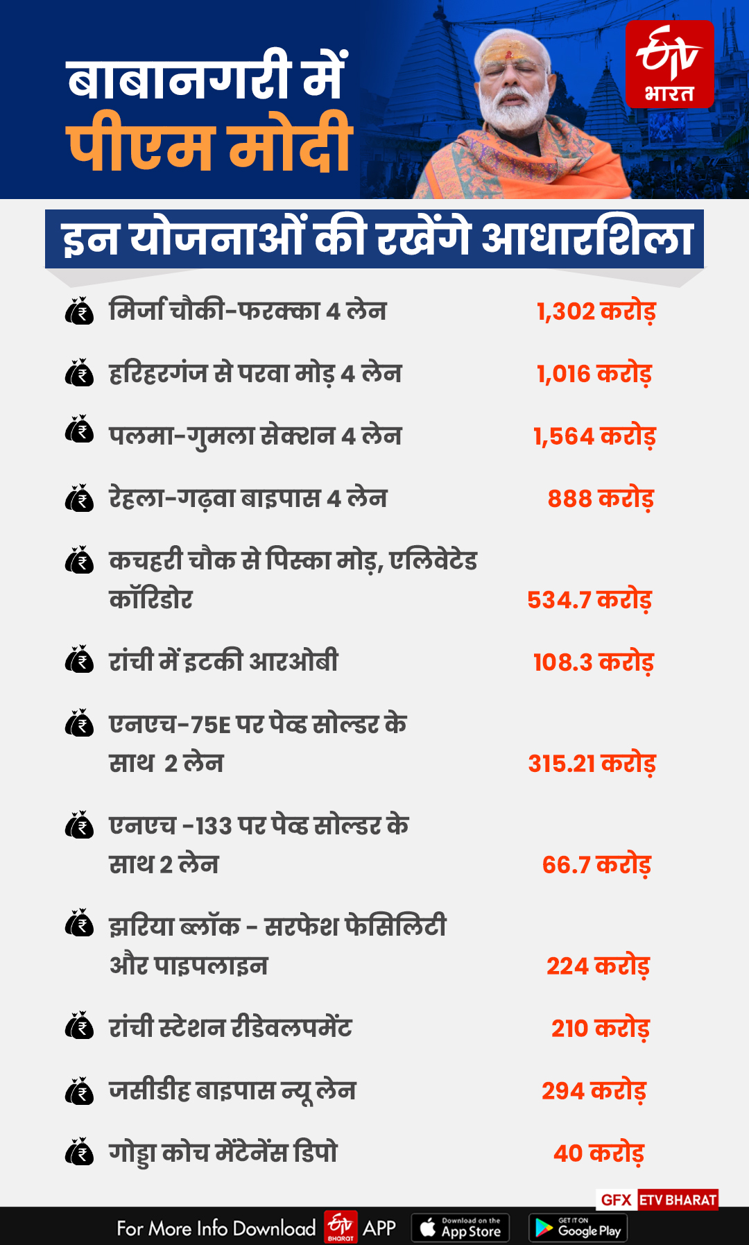 schedule of PM Modi visit to Deoghar