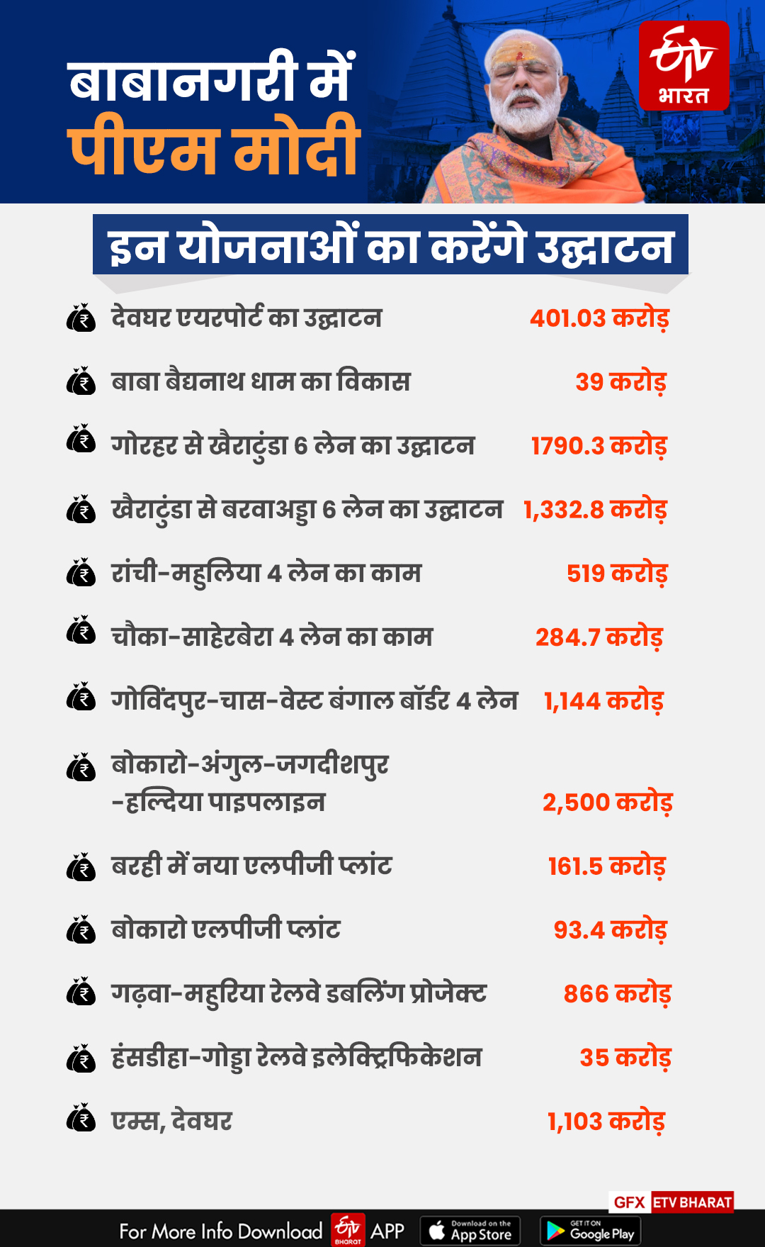 know all information about pm Modi deoghar visit