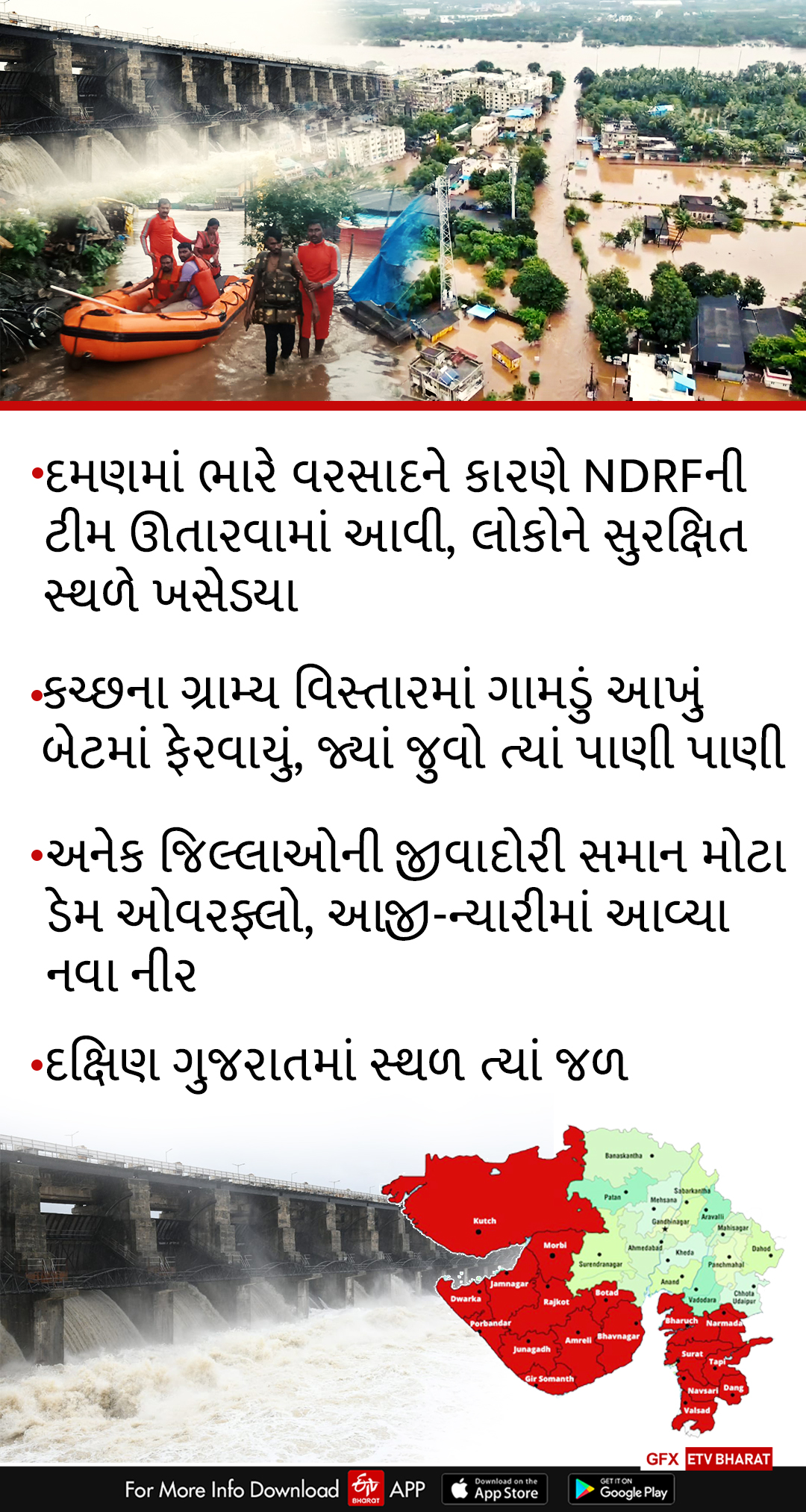 આગામી 24 કલાક રેડએલર્ટઃ સૌરાષ્ટ્ર અને દક્ષિણ ગુજરાતમાં મેઘરાજા મુશ્કેલી વરસાવશે