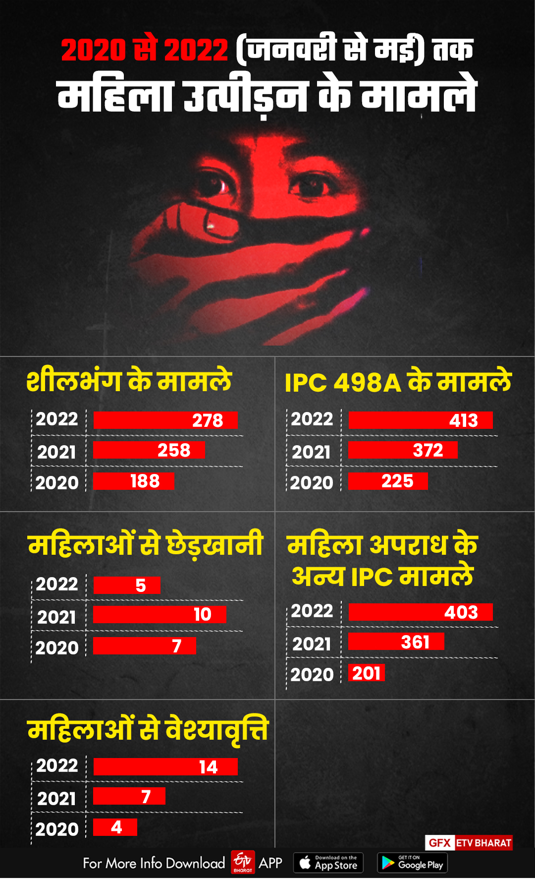 uttarakhand women harassment