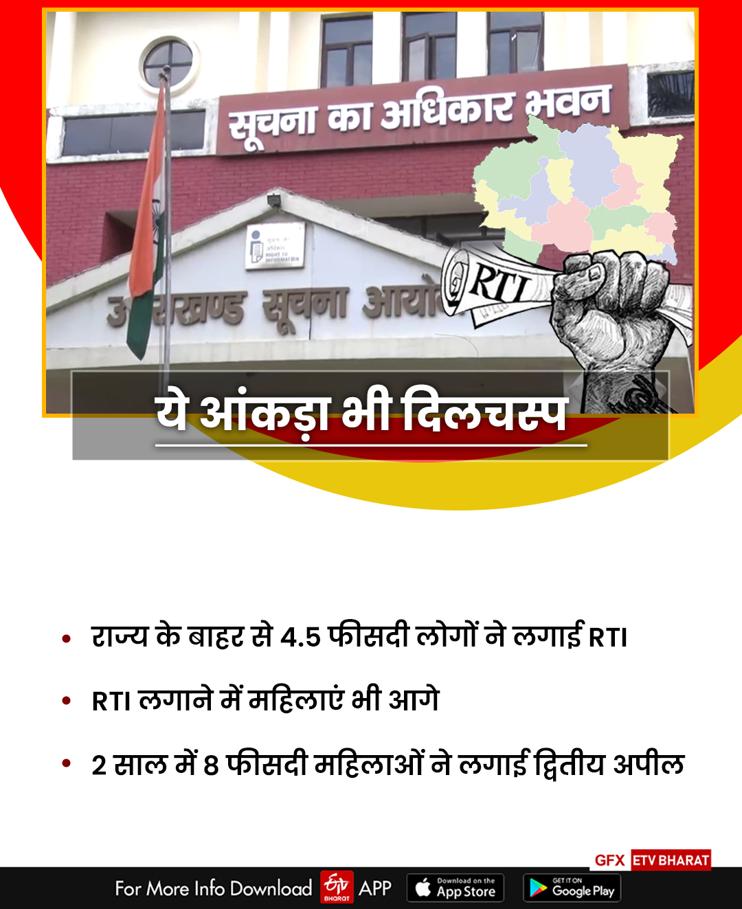 RTI Act in Uttarakhand
