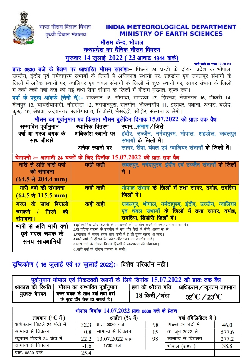 Weather Department issued yellow and orange alert in MP