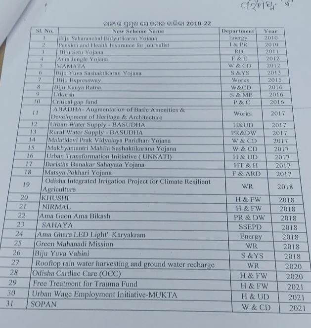 ଗତ 12 ବର୍ଷରେ 31 ଟି ନୂଆ ଯୋଜନା କରିଛନ୍ତି ରାଜ୍ୟ ସରକାର