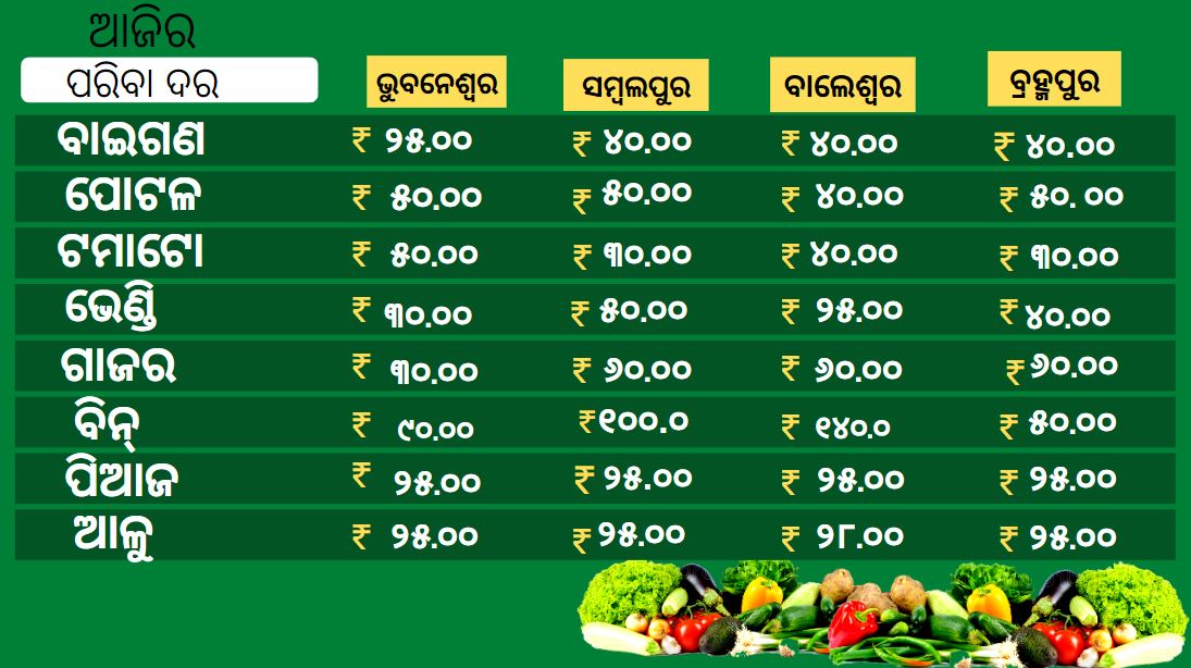 know the vegetables price in odisha market today