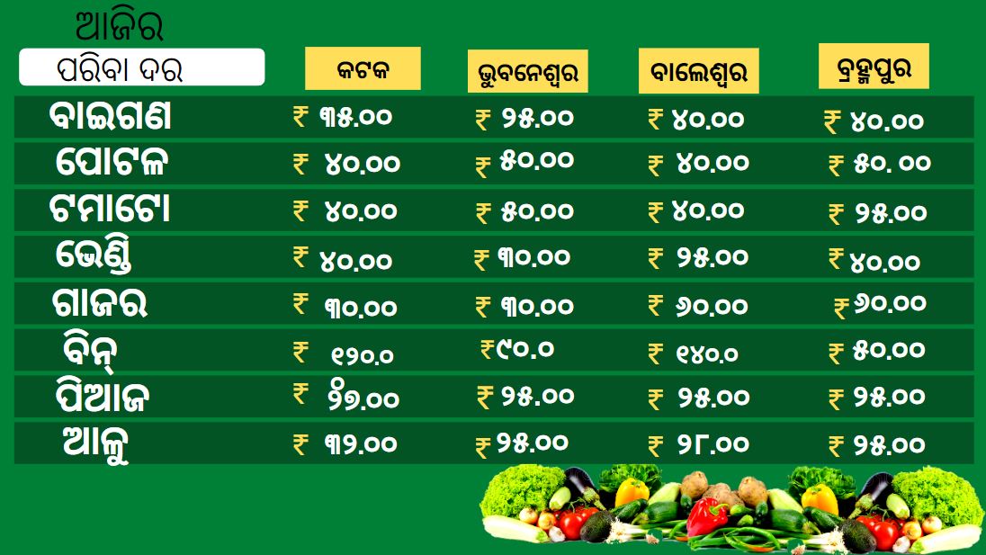 know the vegetables price in odisha market today