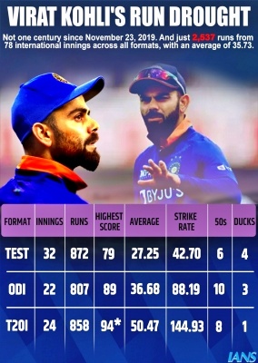 India Vs England  Kapil dev  Rohit sharma  Virat Kohli  Kapil Dev on Virat Kohli  Sports News  Cricket News  Virat kohli form  विराट कोहली  कपिल देव  खेल समाचार  क्रिकेट न्यूज