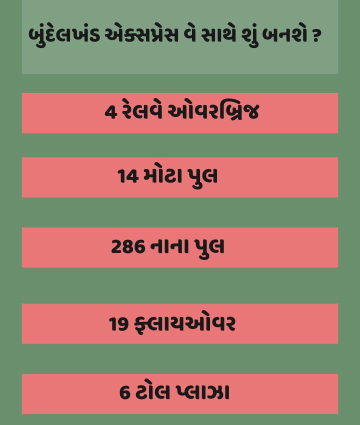 બુંદેલખંડ એક્સપ્રેસવે રાઈડ માત્ર 6 કલાકમાં ચિત્રકૂટથી દિલ્હી થઈ શરૂ