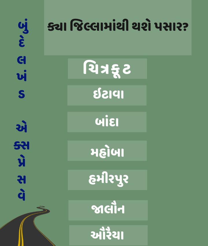 બુંદેલખંડ એક્સપ્રેસવે રાઈડ માત્ર 6 કલાકમાં ચિત્રકૂટથી દિલ્હી થઈ શરૂ